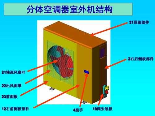 空调外机结构示意图（空调外机的结构及工作原理）