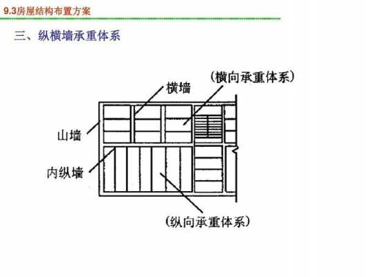 结构墙规定（房屋结构墙）