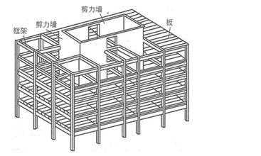 框剪结构跟框筒结构（框剪和框架结构区别）