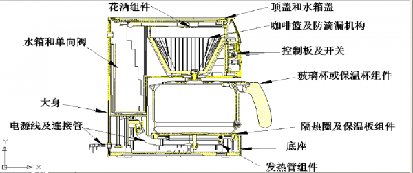 咖啡机结构名称（咖啡机结构图名字）