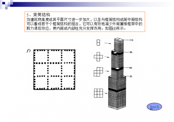 什么叫高层结构概念（高层结构的结构类型）