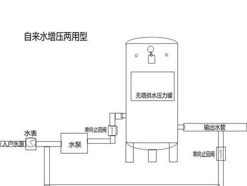 供水器结构图（供水器怎么安装示意图）