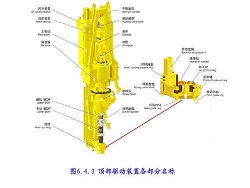 冲钻机结构（冲击钻结构原理）