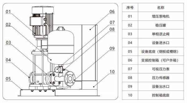 增压水泵结构图（增压水泵原理）