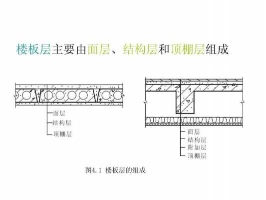 结构层与楼板（结构层与楼板的区别）