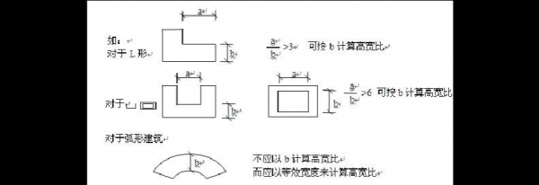 结构高宽比影响造价（结构高度计算原则）