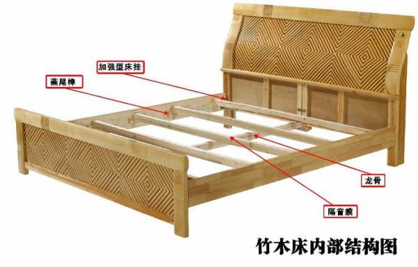 床那种结构结实（什么结构的床体最结实）