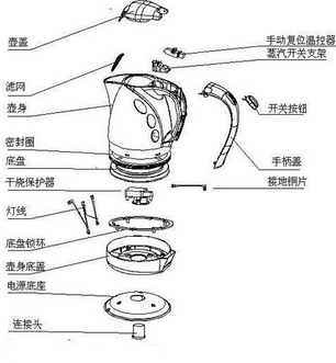 热水壶结构图（热水壶结构图解和作用）