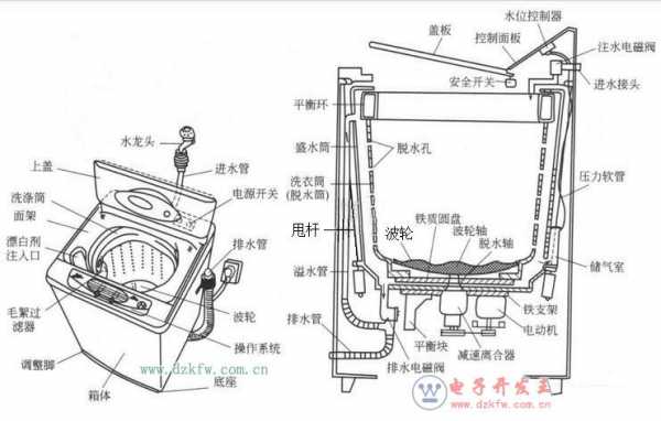 波轮机的结构（波轮fc）