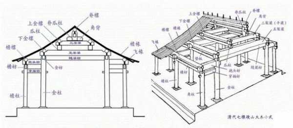 古代房子的结构（古代房子的结构组成）