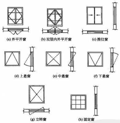 塑钢飘窗结构（塑钢窗中悬窗做法）