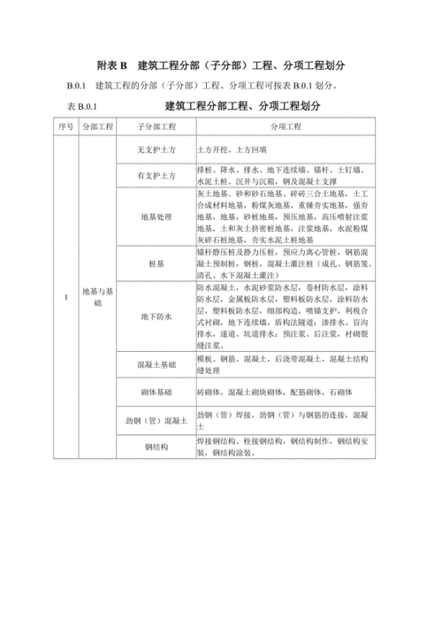 土建结构装修工程区别（土建和结构一样的意思吗）