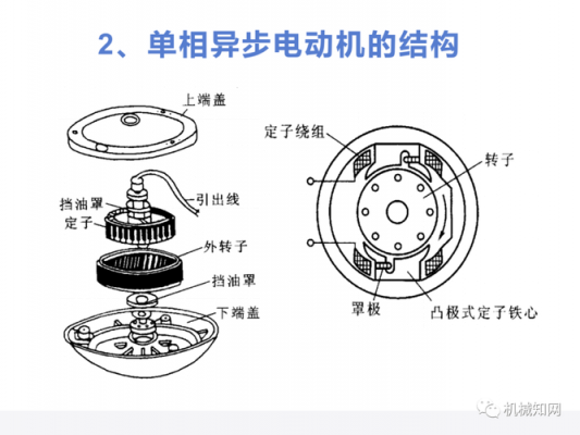 单相异步电机结构（单相异步电动机的基本结构）