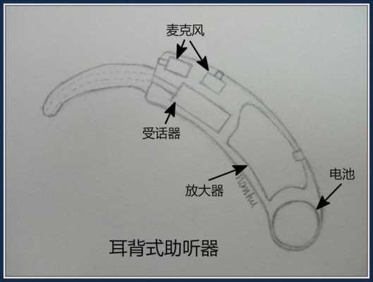 助听器的结构是什么（助听器的结构是什么样的）