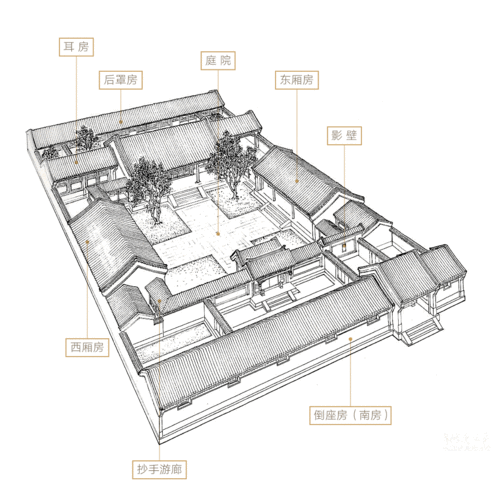 古代宅院结构名称（古代宅院布局平面解析）