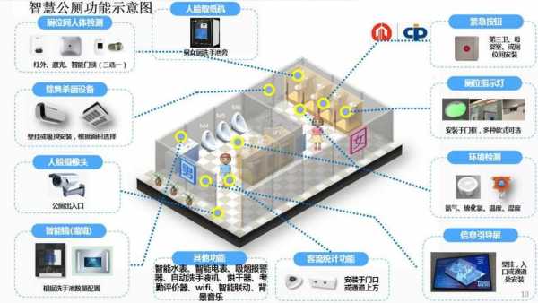 智能厕所结构图（智能卫生间）