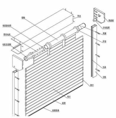 卷帘门帘片结构（卷帘门帘片结构原理图）