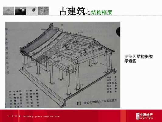 古建筑材料结构（古建筑的建筑材质特征及基本构造工艺）