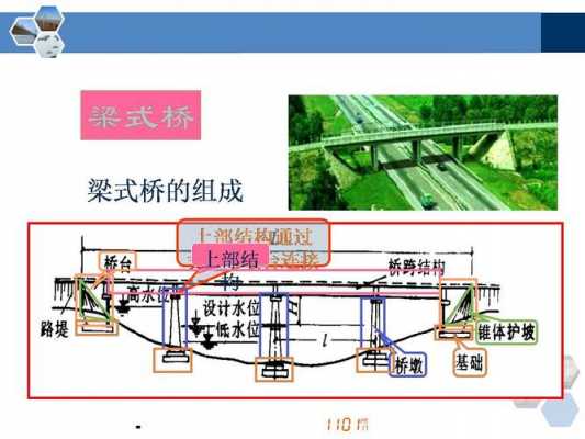 路桥结构示意图（路桥结构类型）