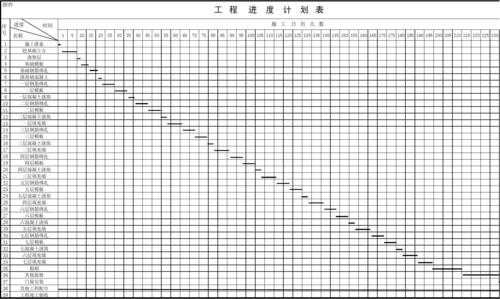 五层框架结构结构图（五层框架结构施工横道图）