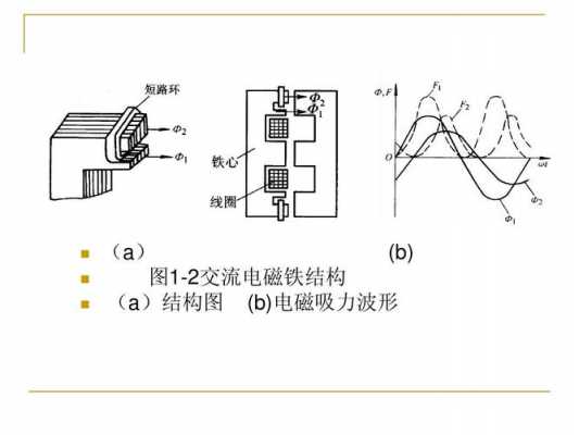 电磁吸附结构图（电磁吸附与分离）