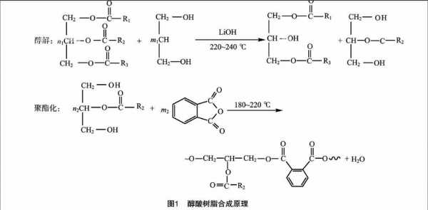 醇酸树脂的化学结构（醇酸树脂的结构式）