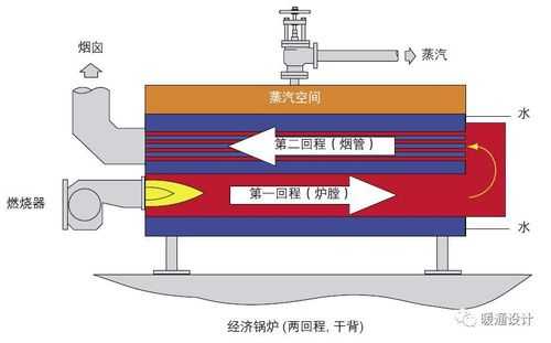 烧煤锅炉结构图片（烧煤锅炉工作原理）