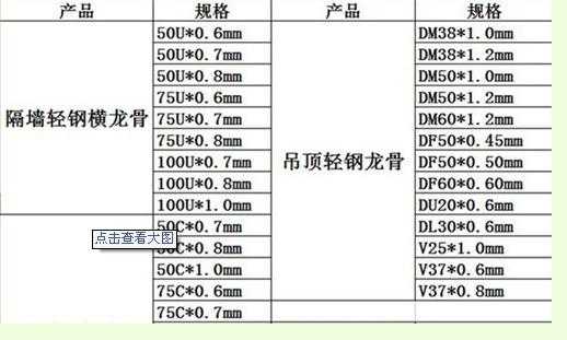 50钢结构龙骨尺寸（50钢结构龙骨尺寸是多少）