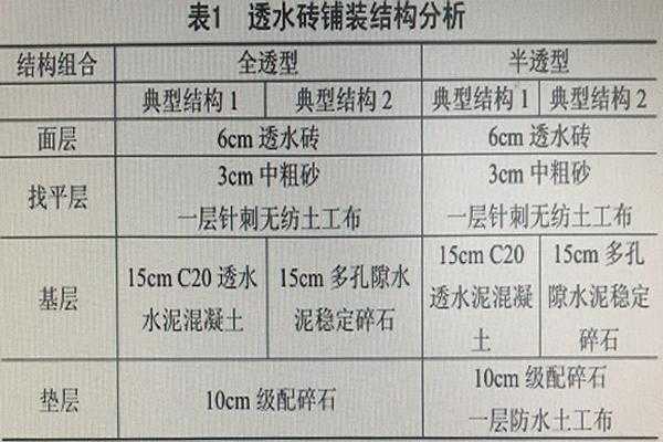 砖砌结构耐用年限（砖砌结构耐用年限是多少）