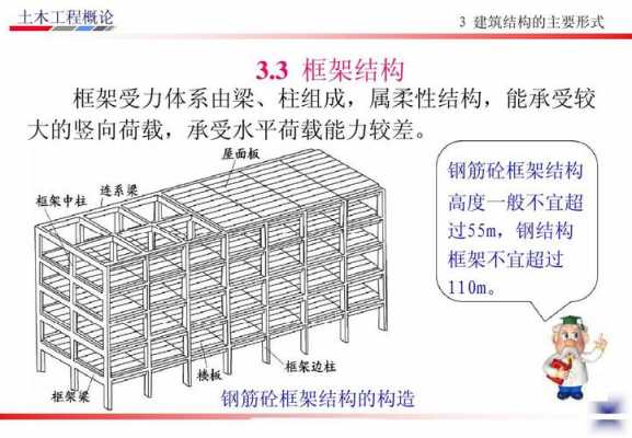 自由框架结构（自由框架结构名词解释）