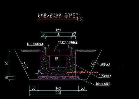 结构排水沟（结构排水沟需要折板吗）