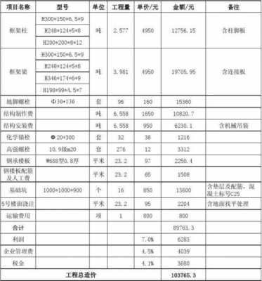 流水别墅钢结构（钢结构别墅房报价单）