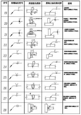 钢结构tu（钢结构图纸上的符号大全表）