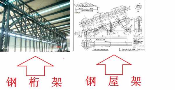 铁架算钢结构吗（铁架子属于什么类别）