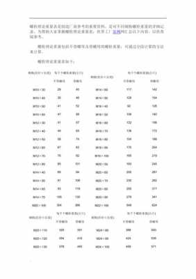 钢结构螺栓定额含量（钢结构螺栓算不算重量）