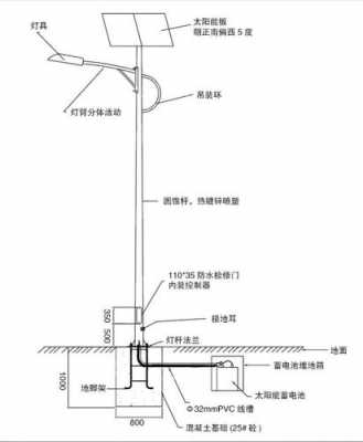 led路灯结构图（led灯路灯结构和零部件图）