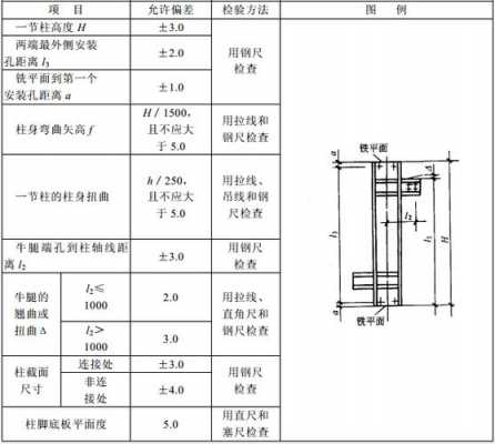 钢结构柱子验收（钢结构柱厚度验收规范,误差允许）