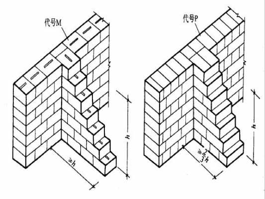 砌体结构冬季施工（砌体结构冬季施工的方法有哪些各自适用条件）