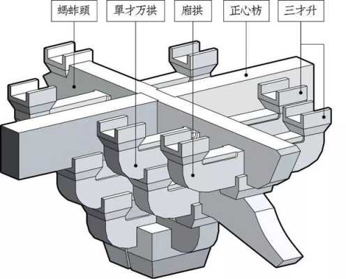 斗拱结构亭（斗拱构件）