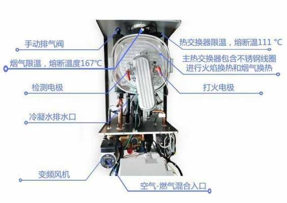 史密斯壁挂炉结构（史密斯壁挂炉结构图）