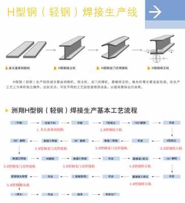 钢结构车间做法（钢结构生产车间工作流程）