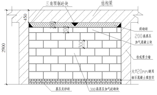 二次结构砌筑图集（二次结构砌体最新规范）