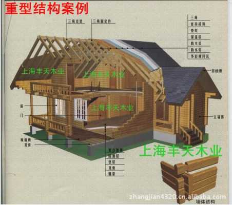 木房子外部结构名称（木房子外观）