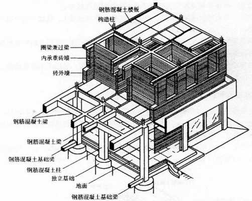 结构是啥（结构是啥意思）