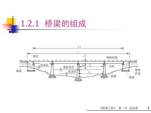 桥梁的结构分类（桥梁结构形式分类）