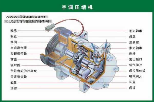 格力压缩机结构（格力空调压缩机结构图）