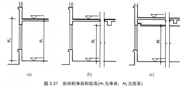 结构净高结构层高概念（结构净高是指）