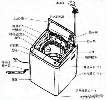 研究洗衣机结构（洗衣机结构设计）