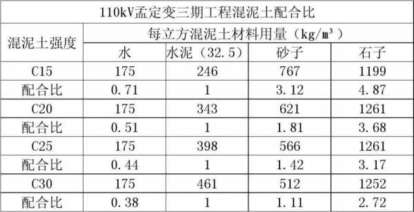 混凝土结构比例（混凝土结构比例是多少）