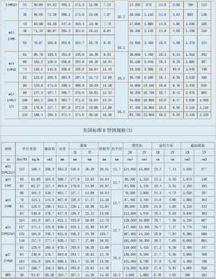 美标钢结构尺寸（钢结构美标与国标的区别）